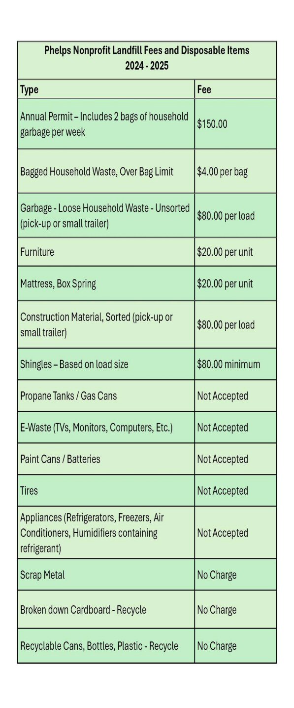 2021_2022_landfill_rates